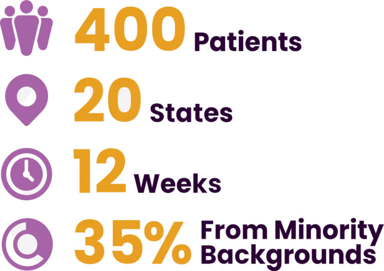 Improving Trial Diversity & Speed: 400 Patients, 20 States, 12 Weeks, 35% from Minority Backgrounds